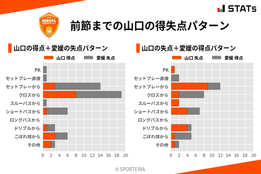 得失点パターン