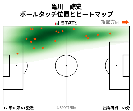 ヒートマップ - 亀川　諒史