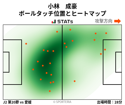 ヒートマップ - 小林　成豪
