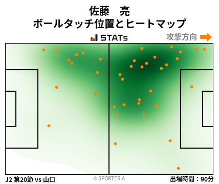 ヒートマップ - 佐藤　亮