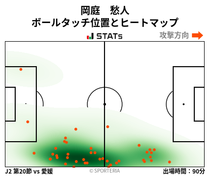 ヒートマップ - 岡庭　愁人