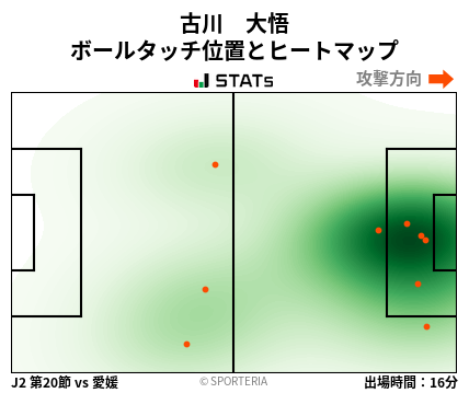 ヒートマップ - 古川　大悟