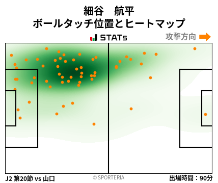 ヒートマップ - 細谷　航平