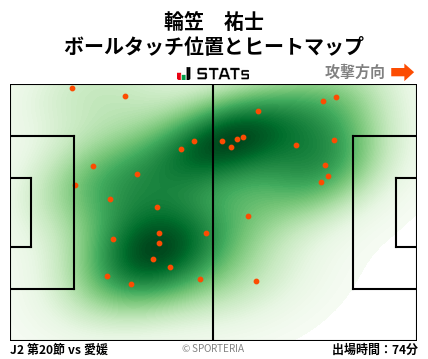 ヒートマップ - 輪笠　祐士