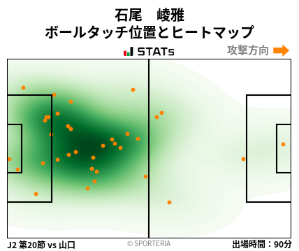 ヒートマップ - 石尾　崚雅