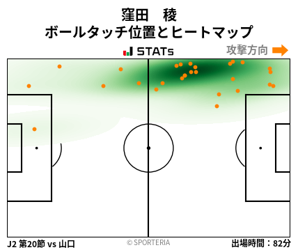 ヒートマップ - 窪田　稜