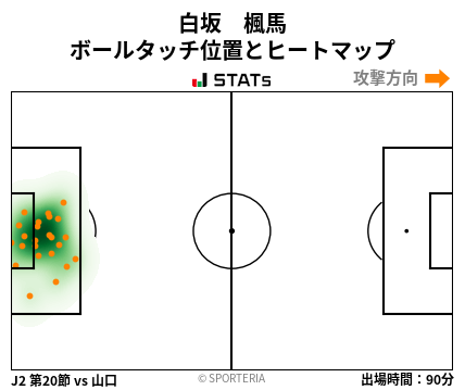 ヒートマップ - 白坂　楓馬