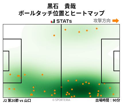 ヒートマップ - 黒石　貴哉