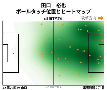 ヒートマップ - 田口　裕也