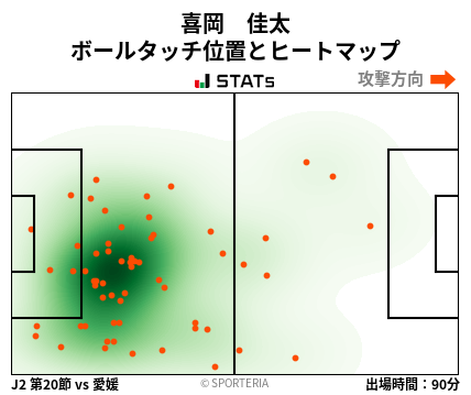 ヒートマップ - 喜岡　佳太