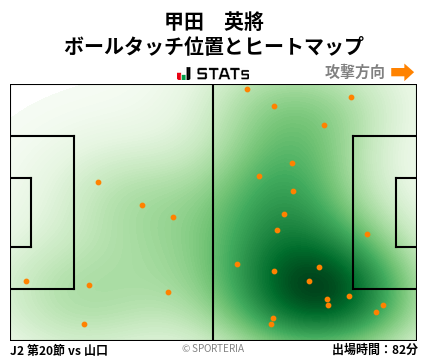 ヒートマップ - 甲田　英將