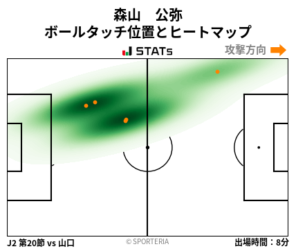 ヒートマップ - 森山　公弥