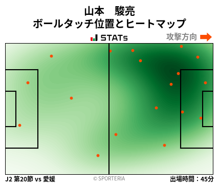 ヒートマップ - 山本　駿亮
