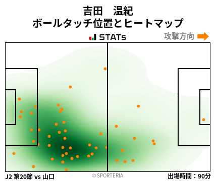 ヒートマップ - 吉田　温紀