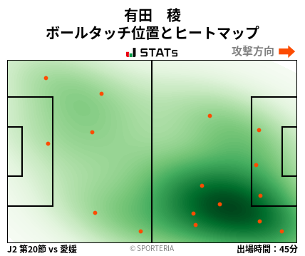 ヒートマップ - 有田　稜
