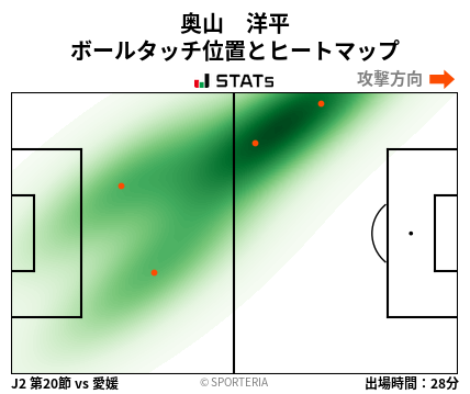 ヒートマップ - 奥山　洋平