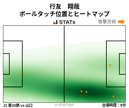 ヒートマップ - 行友　翔哉