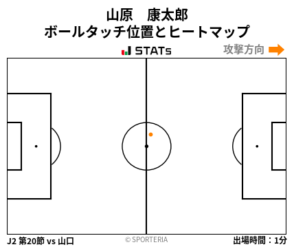 ヒートマップ - 山原　康太郎