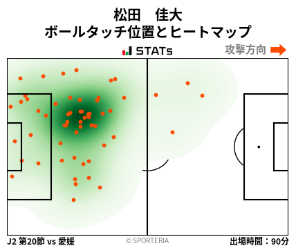 ヒートマップ - 松田　佳大