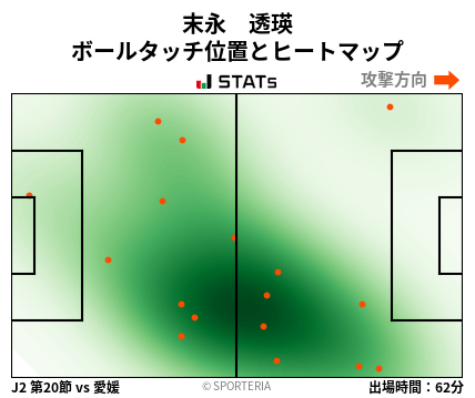 ヒートマップ - 末永　透瑛