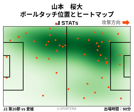 ヒートマップ - 山本　桜大