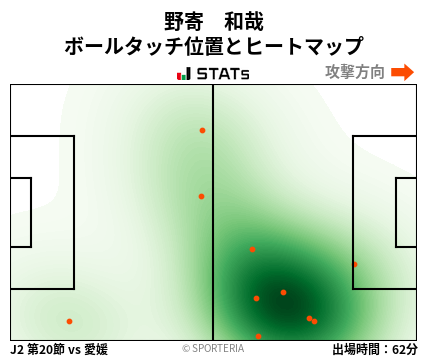 ヒートマップ - 野寄　和哉