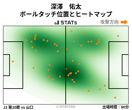 ヒートマップ - 深澤　佑太
