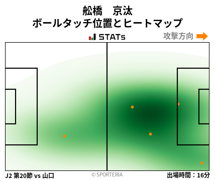 ヒートマップ - 舩橋　京汰