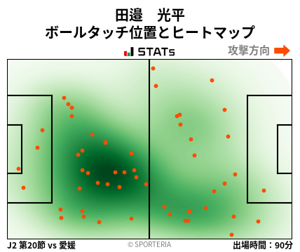 ヒートマップ - 田邉　光平
