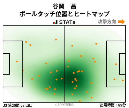 ヒートマップ - 谷岡　昌
