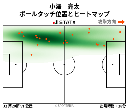 ヒートマップ - 小澤　亮太