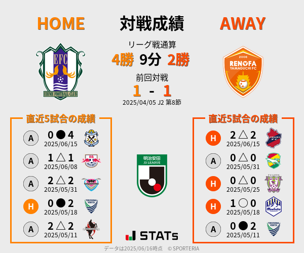 前節までの対戦成績
