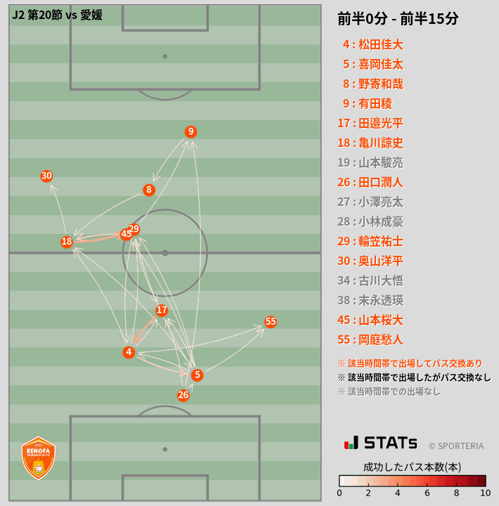 時間帯別パスネットワーク図