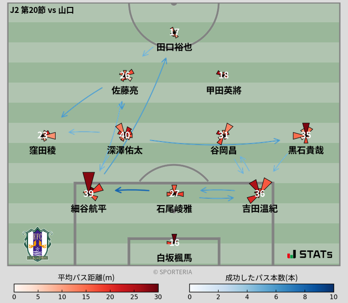 パスソナー・パスネットワーク