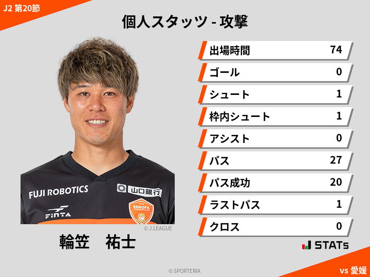 攻撃スタッツ - 輪笠　祐士