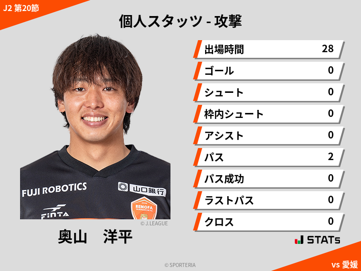 攻撃スタッツ - 奥山　洋平