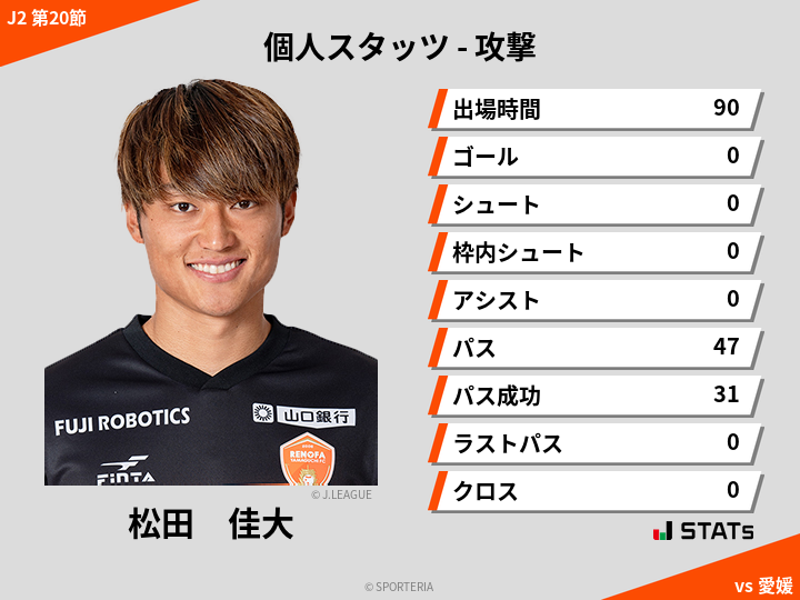 攻撃スタッツ - 松田　佳大