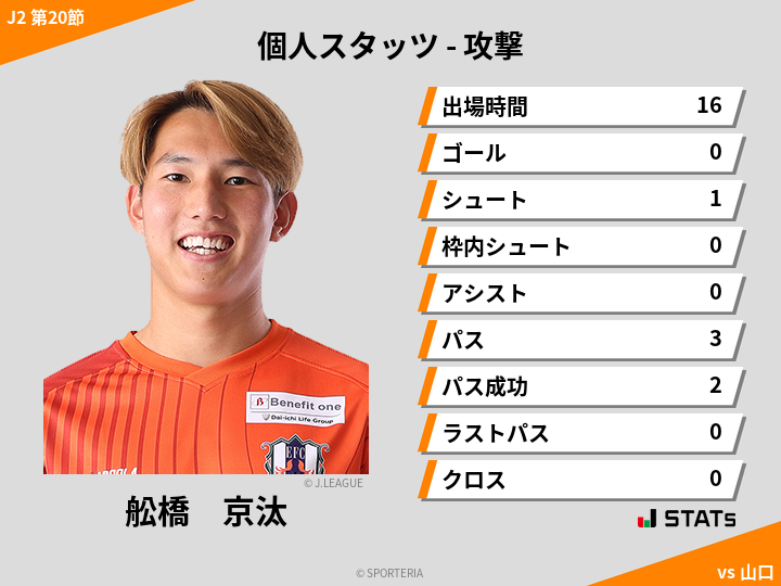 攻撃スタッツ - 舩橋　京汰