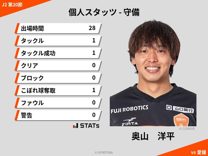 守備スタッツ - 奥山　洋平