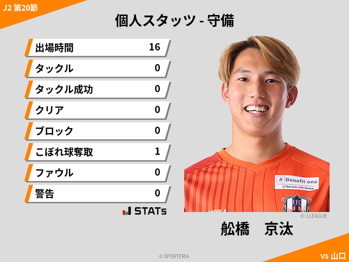 守備スタッツ - 舩橋　京汰