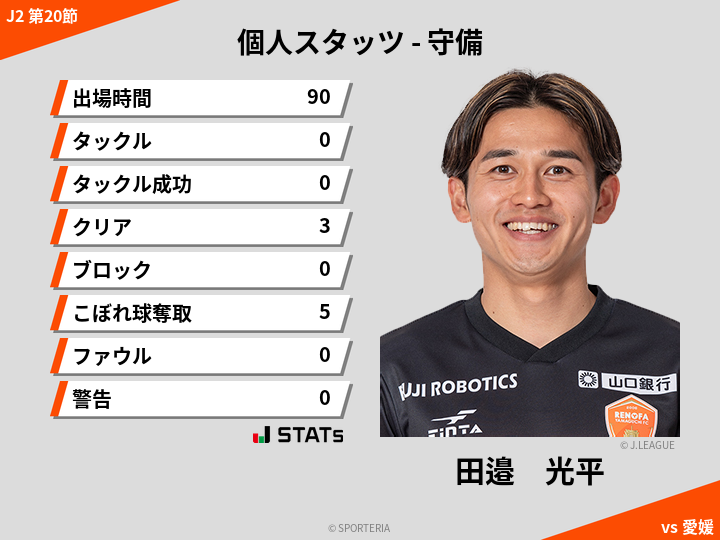 守備スタッツ - 田邉　光平