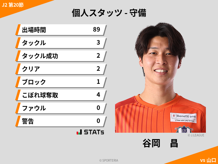 守備スタッツ - 谷岡　昌