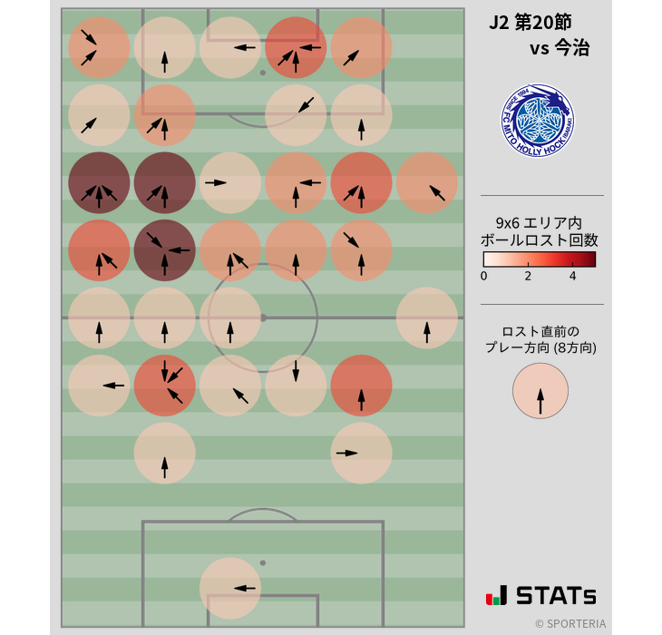 ボールロスト位置