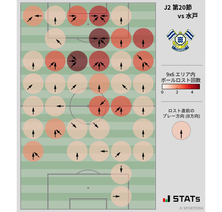 ボールロスト位置