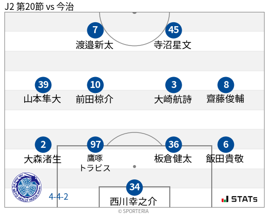 フォーメーション図