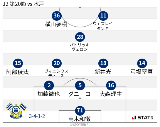 フォーメーション図