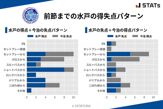 得失点パターン