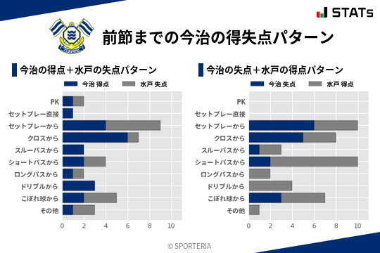 得失点パターン