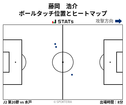 ヒートマップ - 藤岡　浩介