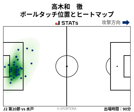 ヒートマップ - 高木和　徹